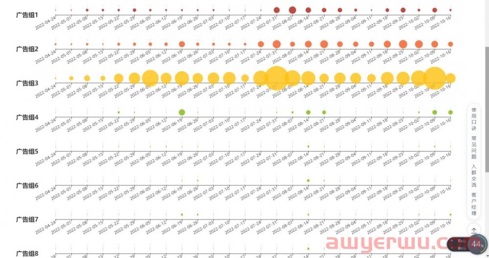 一眼看穿对方亚马逊广告位布局技巧，你敢信？ 第3张