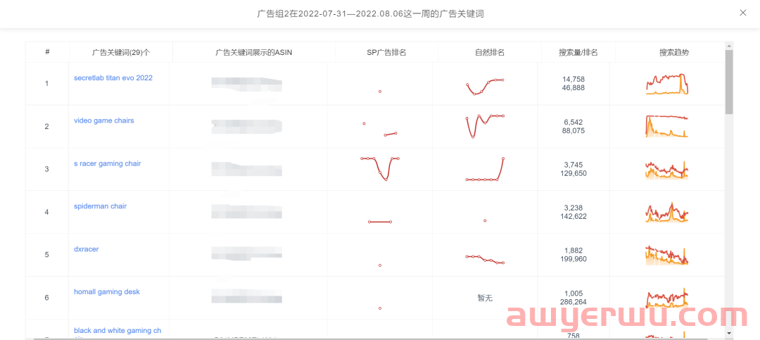 一眼看穿对方亚马逊广告位布局技巧，你敢信？ 第5张