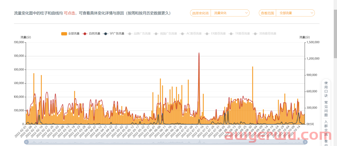 一眼看穿对方亚马逊广告位布局技巧，你敢信？ 第9张