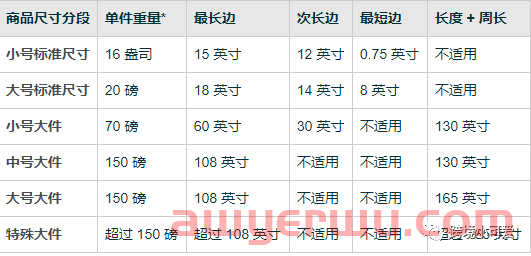 干货！！十秒搞定亚马逊移除订单费用及计算过程！ 第2张