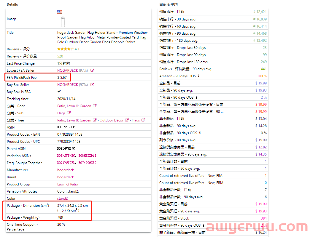 如何培养系统化亚马逊运营思维 第8张