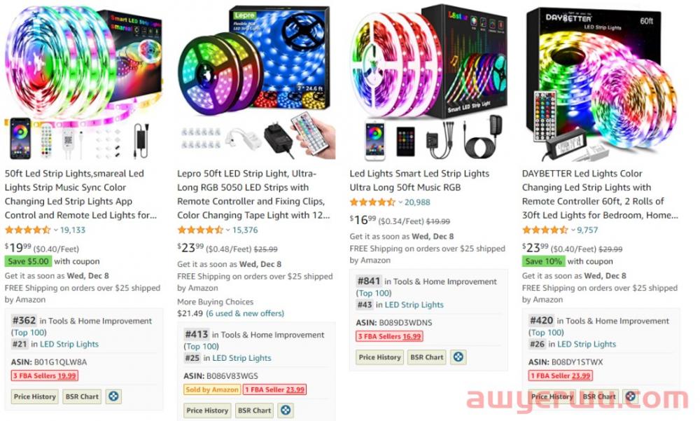 如何培养系统化亚马逊运营思维 第14张