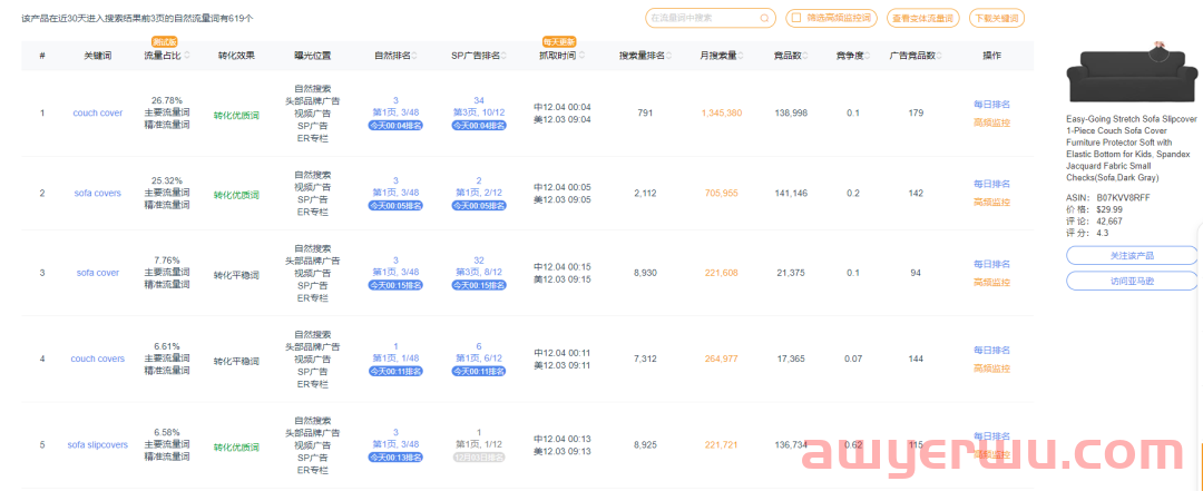如何培养系统化亚马逊运营思维 第21张