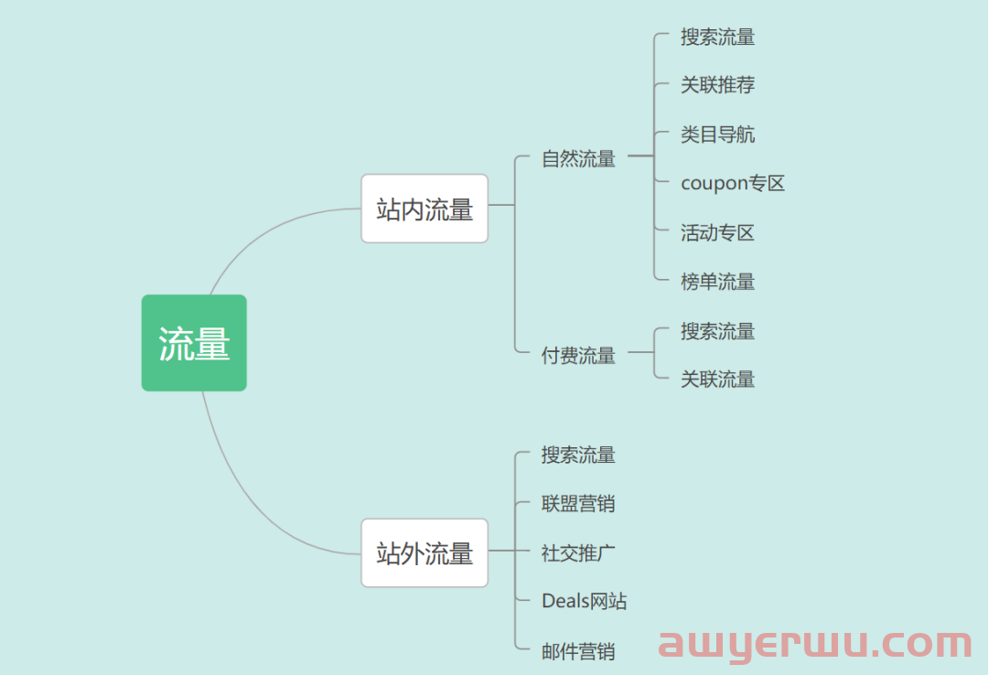 如何培养系统化亚马逊运营思维 第20张