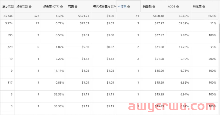 如何培养系统化亚马逊运营思维 第23张