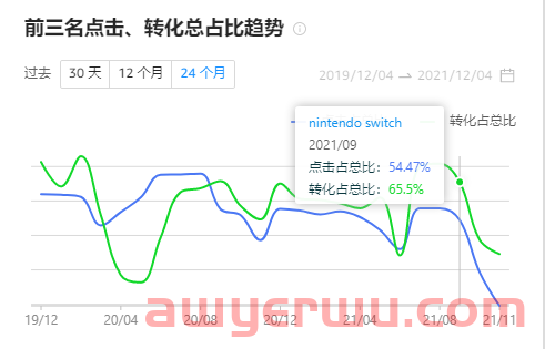 如何培养系统化亚马逊运营思维 第22张