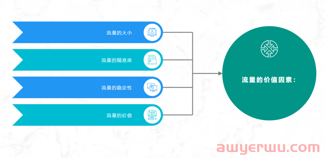 如何培养系统化亚马逊运营思维 第30张