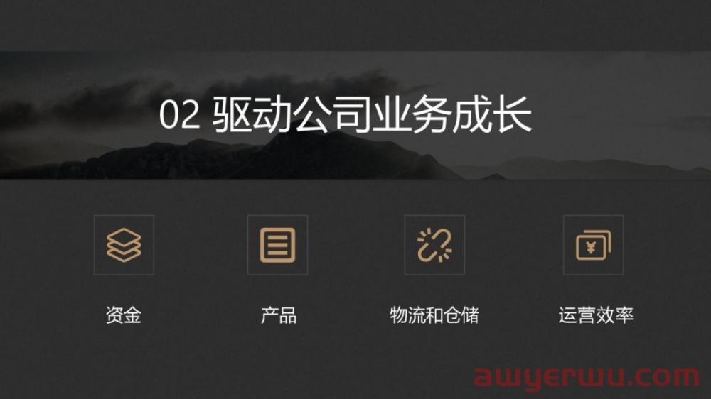 如何培养系统化亚马逊运营思维 第33张