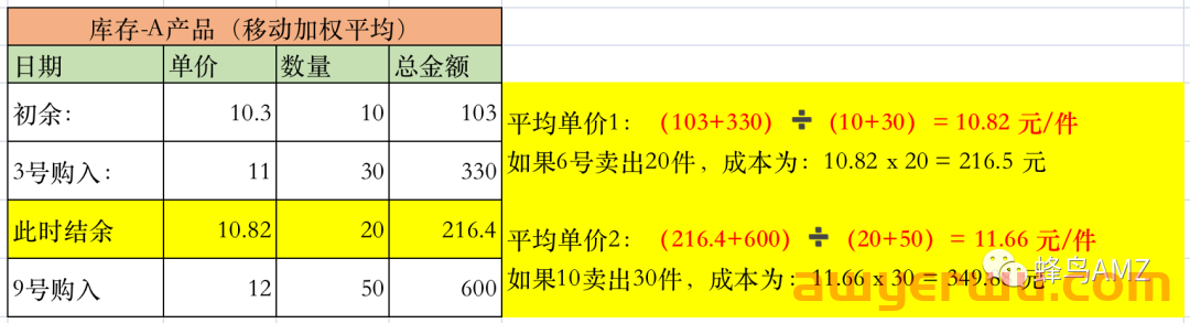 亚马逊产品成本计算及头程分摊方法 第4张