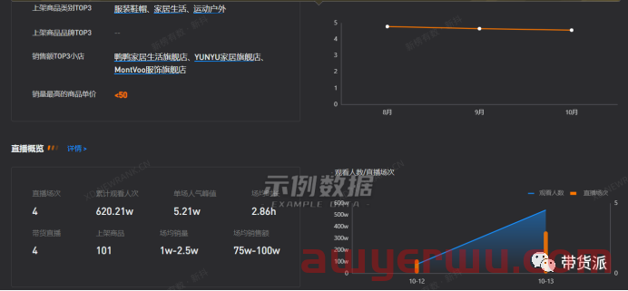 再尝直播带货，张柏芝单日带货破亿 第1张