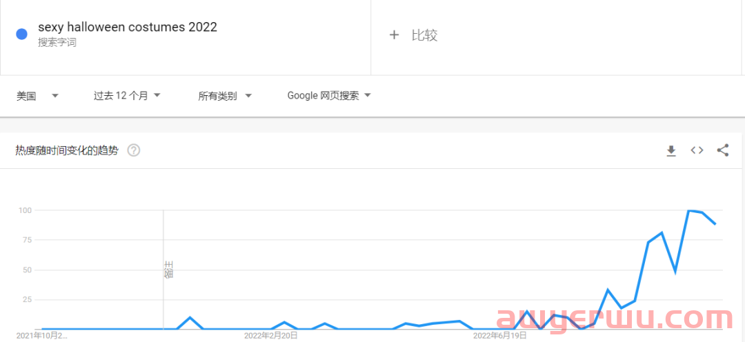 内衣外穿的“仙女装”在TikTok走红，大卖被动火了 第6张