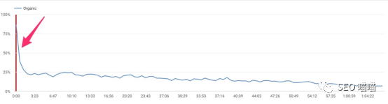 如何利用YouTube Shorts增加独立站流量 第1张