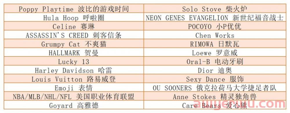 流氓律所疯狂收割！8大品牌接连起诉，这些产品谁卖谁侵权！ 第1张