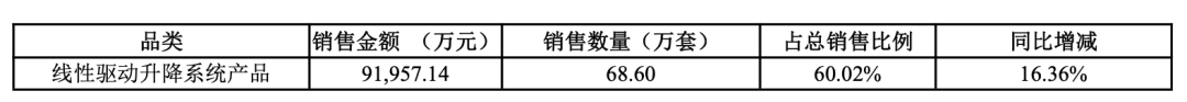 要做美国地主！华东大卖出手过亿买地建海外仓 第4张