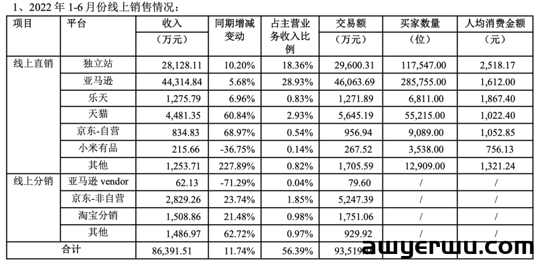 要做美国地主！华东大卖出手过亿买地建海外仓 第2张