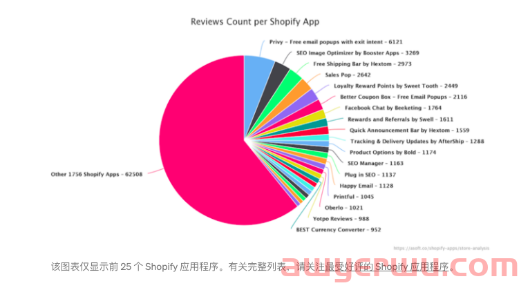 独立站生态里的“一件代发”,中国公司的用武之地 第2张 独立站生态里的“一件代发”,中国公司的用武之地 第2张