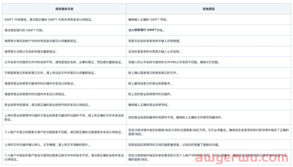 OZON店铺注册入驻如何催审以及被拒怎么办？ 第2张