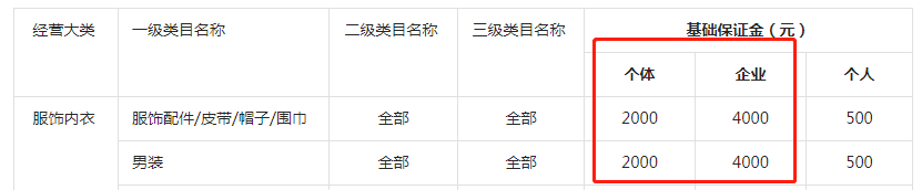 抖音开店需要什么条件？抖音小店开通流程及方法全解！ 第2张