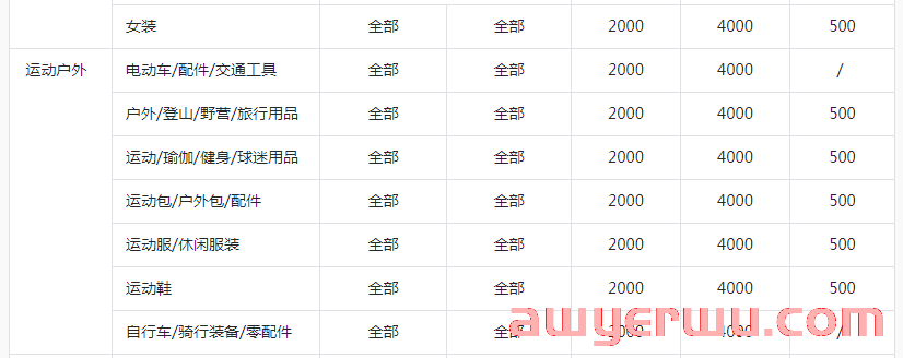 抖音开店需要什么条件？抖音小店开通流程及方法全解！ 第3张