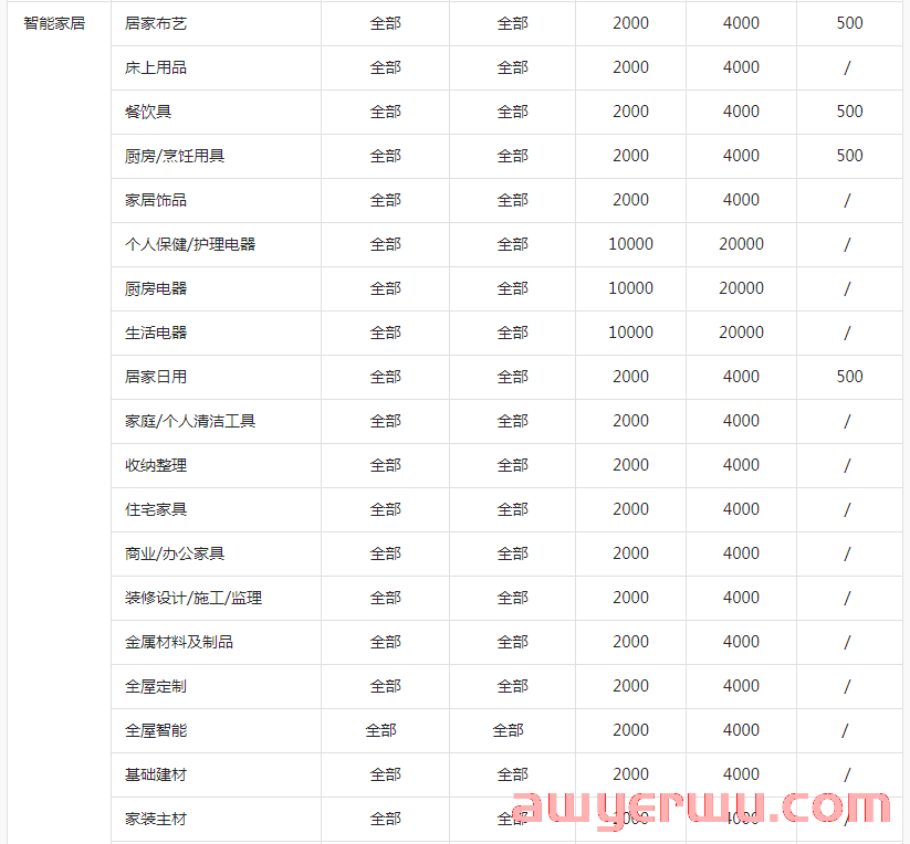抖音开店需要什么条件？抖音小店开通流程及方法全解！ 第4张