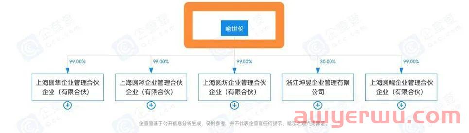 圆通家族式治企新变阵：95后“少帅”喻世伦被推上前台 第2张