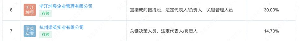 圆通家族式治企新变阵：95后“少帅”喻世伦被推上前台 第8张