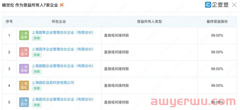 圆通家族式治企新变阵：95后“少帅”喻世伦被推上前台 第7张