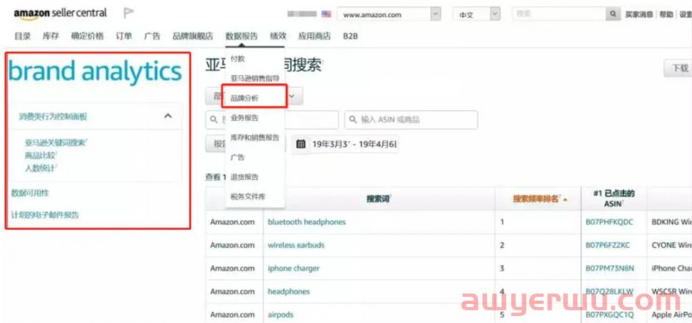 亚马逊想要精细化运营？品牌数据洞察必不可少 第2张