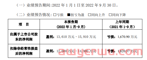 净利暴增上百倍！大卖们赢麻了 第1张