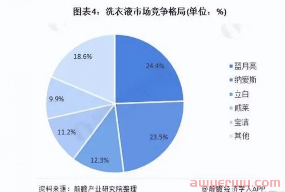 蓝月亮被困下沉“山寨”市场，如何自救？ 第3张