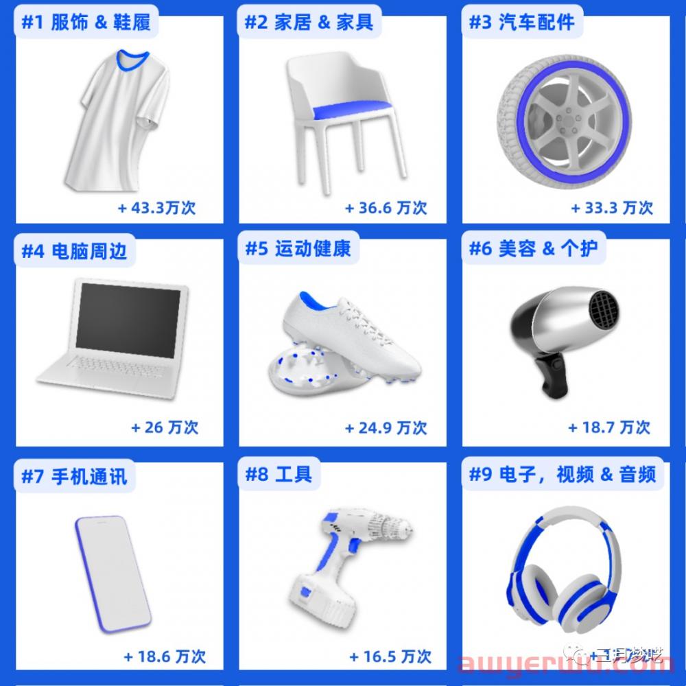 2023年的美客多Mercado libre值得做吗？美客多市场分析详解！ 第7张