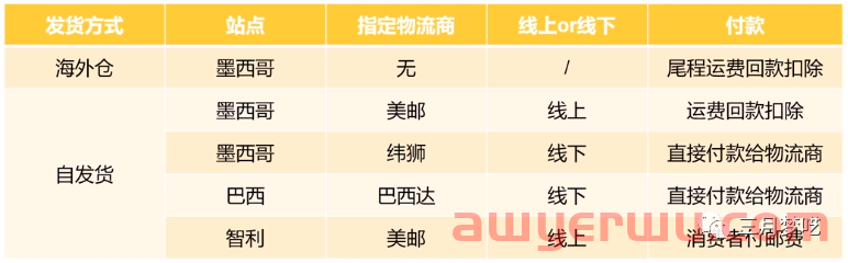 2023年的美客多Mercado libre值得做吗？美客多市场分析详解！ 第9张