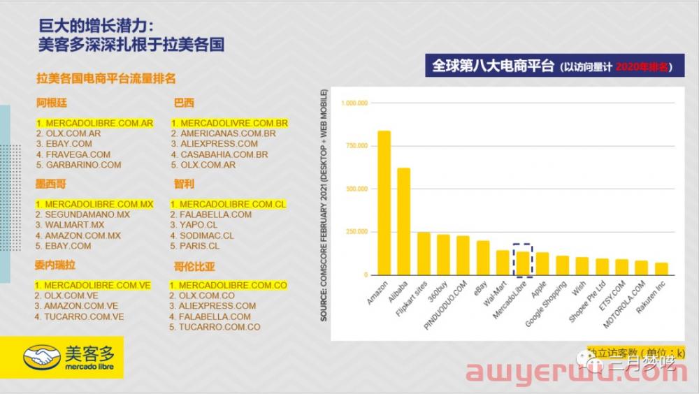 2023年的美客多Mercado libre值得做吗？美客多市场分析详解！ 第12张
