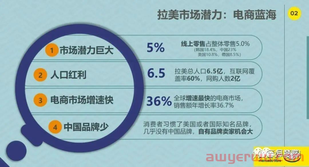 2023年的美客多Mercado libre值得做吗？美客多市场分析详解！ 第15张