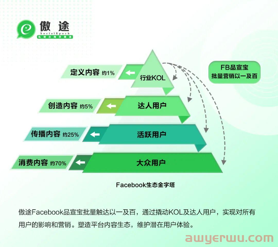 一个月开幕的世界杯，举办地不止在卡塔尔，也在线上 第7张