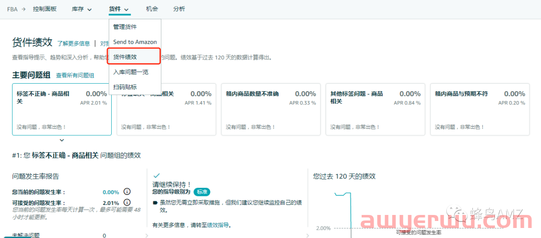 亚马逊货件接收数量有差异该怎么办？ 第16张