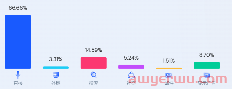 Temu 吊打 Fanno！If Yooou岌岌可危？ 第5张