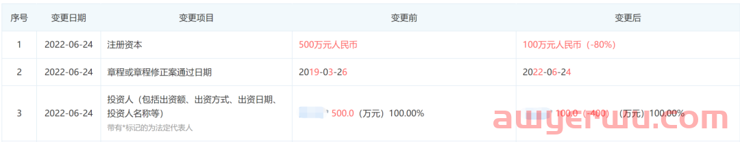 大暴雷!深圳头部货代损失190万,向货主紧急筹款赎货 第4张 大暴雷!深圳头部货代损失190万,向货主紧急筹款赎货 第4张
