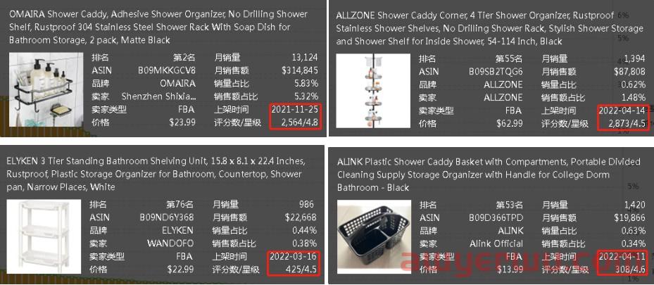 亚马逊美国站浴室置物架市场数据分析报告 第3张