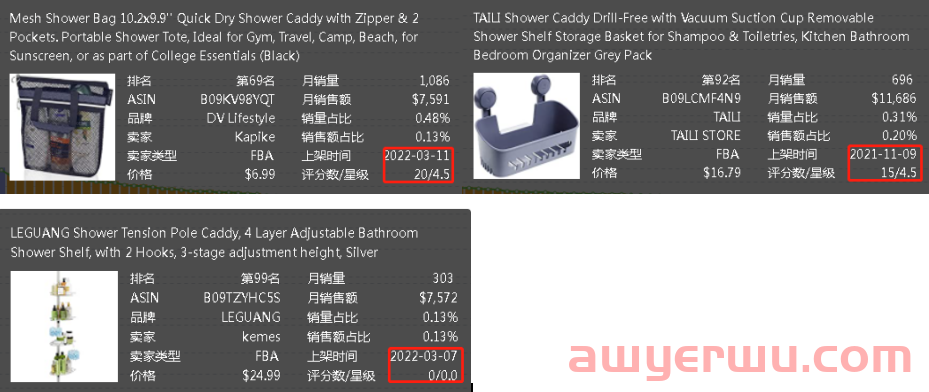 亚马逊美国站浴室置物架市场数据分析报告 第6张