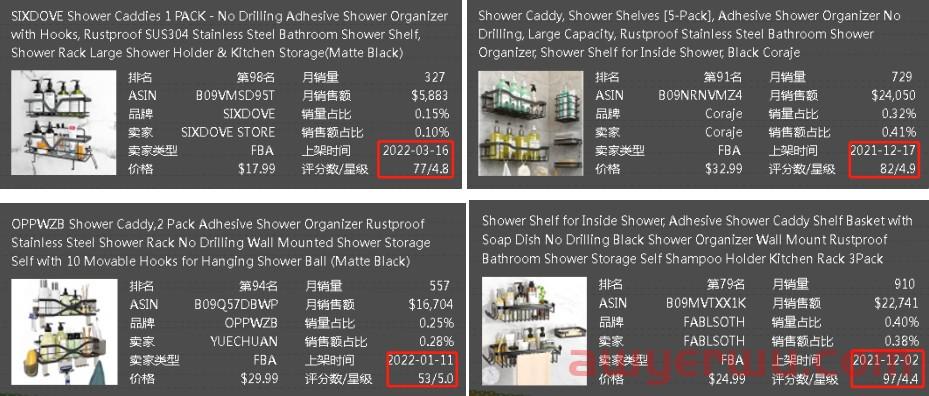 亚马逊美国站浴室置物架市场数据分析报告 第5张