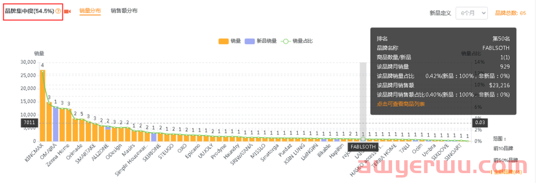 亚马逊美国站浴室置物架市场数据分析报告 第7张