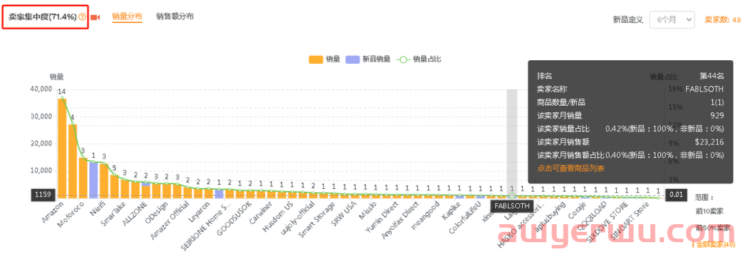亚马逊美国站浴室置物架市场数据分析报告 第8张