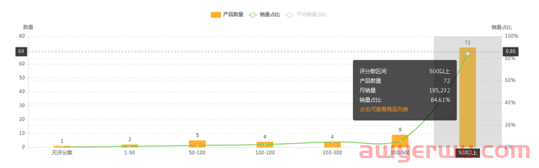 亚马逊美国站浴室置物架市场数据分析报告 第11张