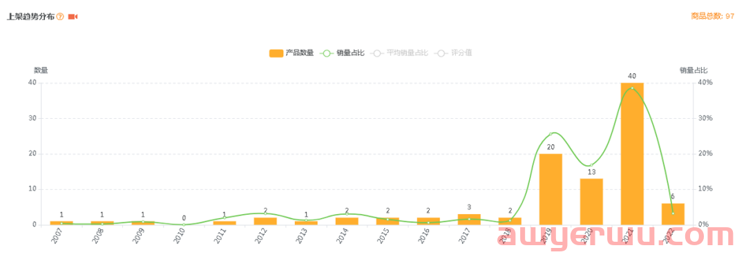亚马逊美国站浴室置物架市场数据分析报告 第10张
