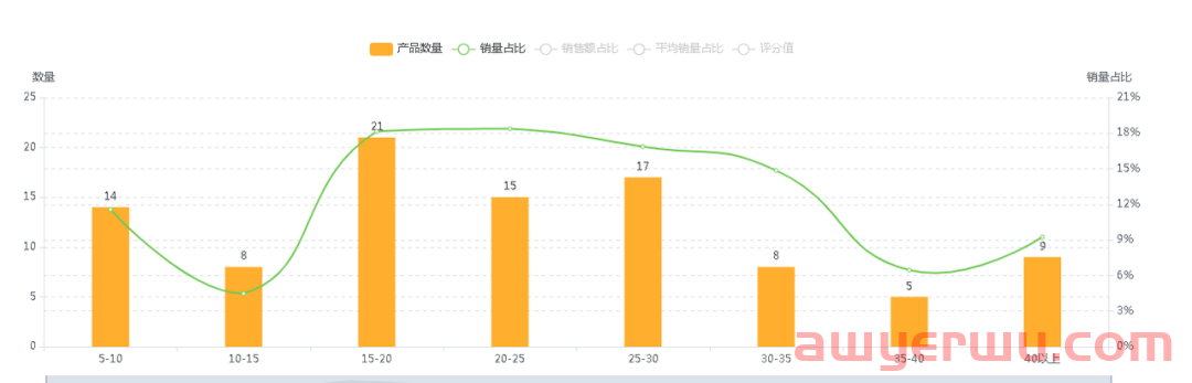 亚马逊美国站浴室置物架市场数据分析报告 第12张