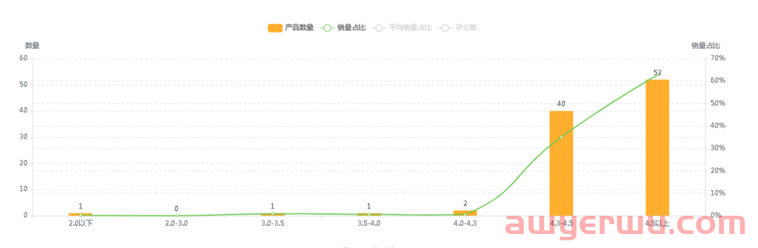 亚马逊美国站浴室置物架市场数据分析报告 第13张