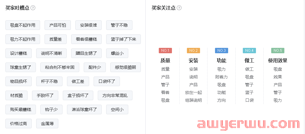 亚马逊美国站浴室置物架市场数据分析报告 第15张
