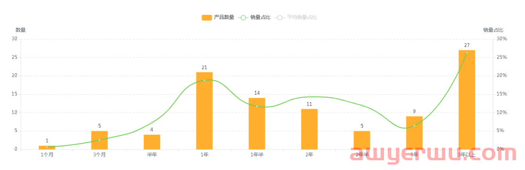 亚马逊美国站浴室置物架市场数据分析报告 第14张