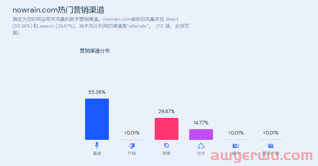 销量半年暴涨6倍,有卖家撬动了TikTok流量池 第3张 销量半年暴涨6倍,有卖家撬动了TikTok流量池 第3张